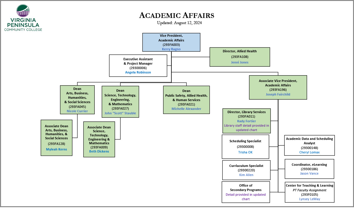 AcademicbAffairs org chart