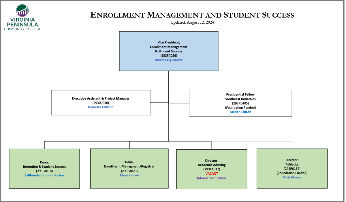 ENROLLMENT MANAGEMENT AND STUDENT SUCCESS Org Chart