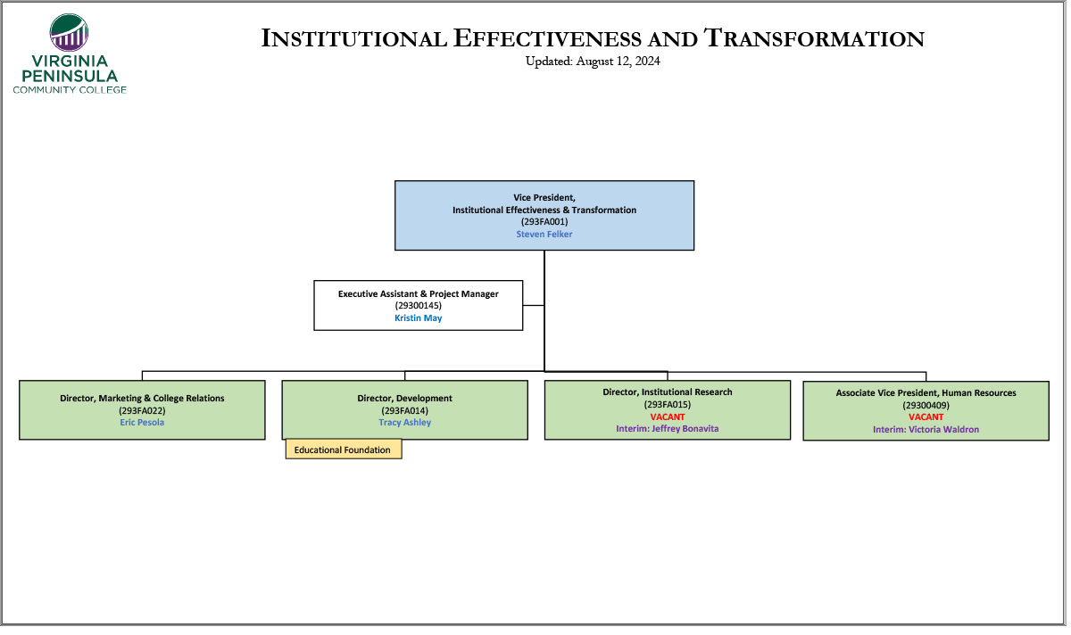 INSTITUTIONAL EFFECTIVENESS AND TRANSFORMATION ORG CHART