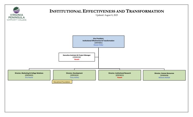Institutional-Effectiveness-Transformation-aug-23.jpg